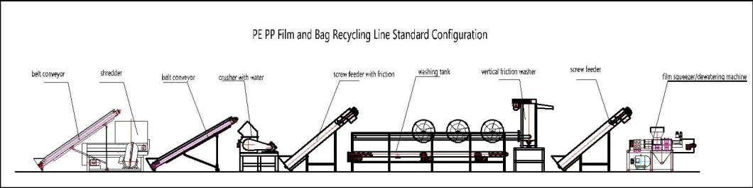 Plastic PP/HDPE/LDPE/LLDPE Films&Bags Recycling Washing Line