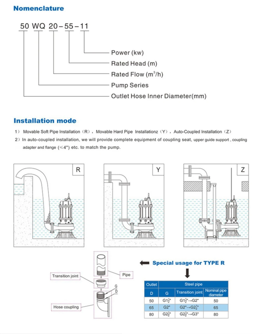 Centrifugal Non-Clog Electric Industrial Submersible Cutting/Grinding Sewage Pump for Dirty and Waste Water Treatment