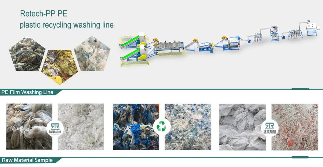 Dirty Used PE PP Film Rigid Flake Washing Recycling Machine / Waste Plastic Recycle Washing Line