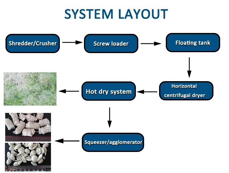 PE LDPE Film PP Hard Plastic Grinder Washing Recycling Line