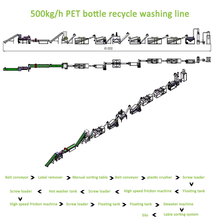 300-1000kg/H Used Pet Water Bottle Recycling Crushing Washing Line